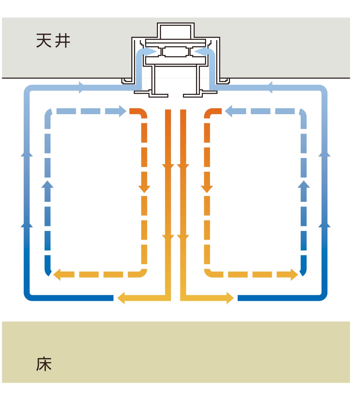 エコシルフィの空気の流れの図