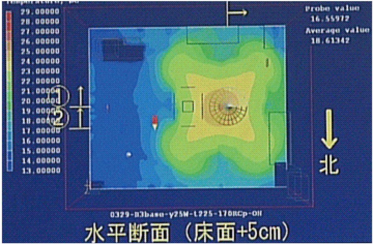 熱画像 水平断面(床面+5cm)