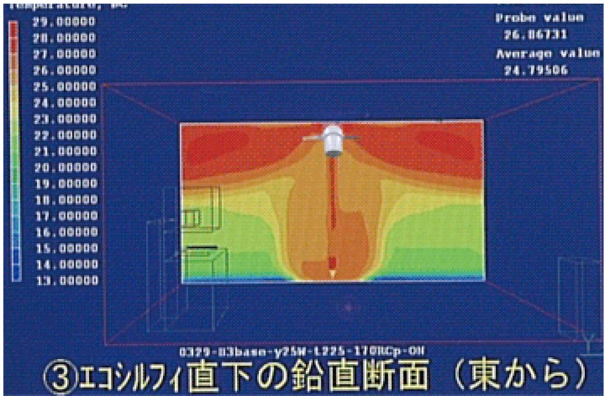 エコシルフィ直下の熱画像
